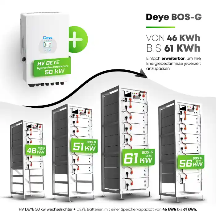 Neue Kollektion Deye 50kW Hybrid-Wechselrichter + 46,08-61,44kWh BOS-G Pro konfigurierbar