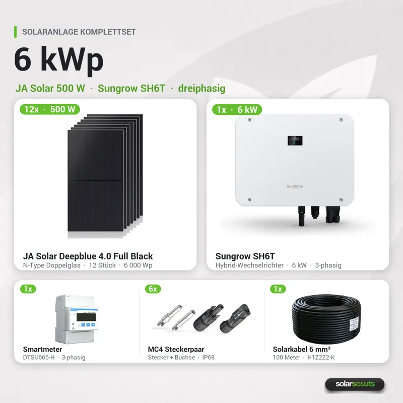 Aktuell Sungrow Solaranlage 6kWp 12x JA Solar 500W + Sungrow SH6T