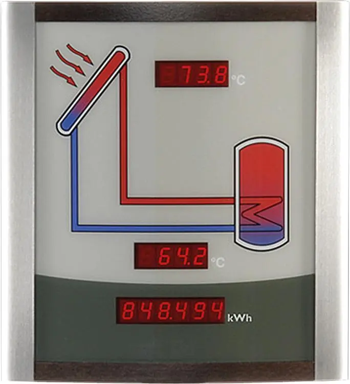 Display Resol Smart SD3 visualisiert Kollektor,-Speicher, u.Energieertrag der So Nur Heute